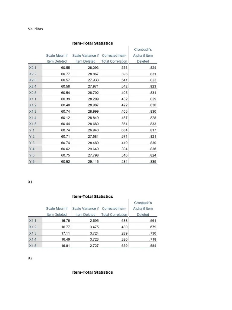 Hasil Spss Luluk | PDF | Errors And Residuals | Quantitative Research