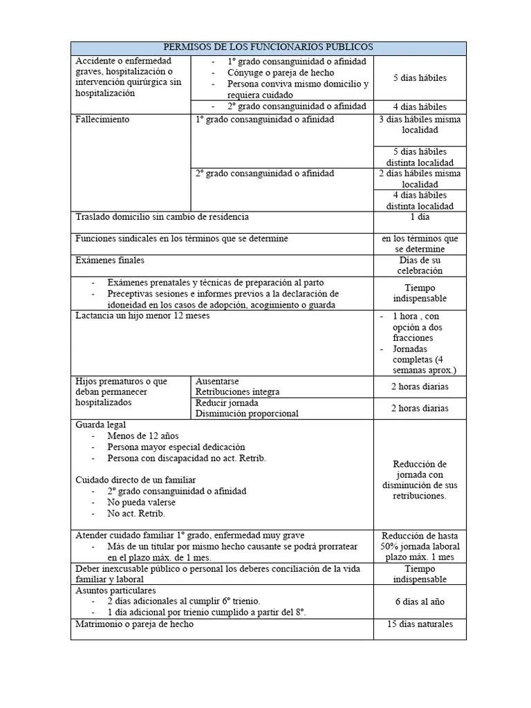 Permisos Funcionarios Públicos TREBEP | PDF | Adopción