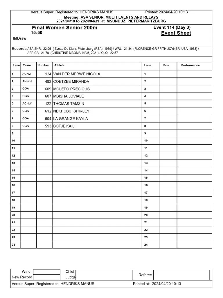 ASA Seniors Track & Field, Multi Events & Relays - Women 200m FINAL ...