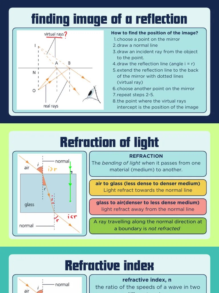 Reflection And Refraction Of Light IGCSE Note And Exercise | PDF