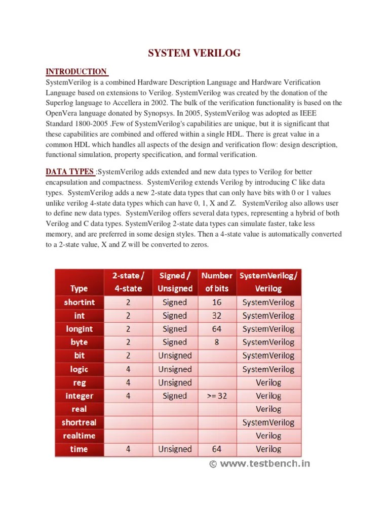 System Verilog Full Material From Testbench Doc | PDF | Integer ...