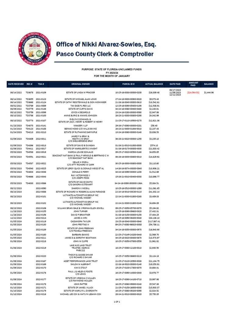 Unclaimed Tax Deed Surplus 20240131 | PDF | Real Property Law ...