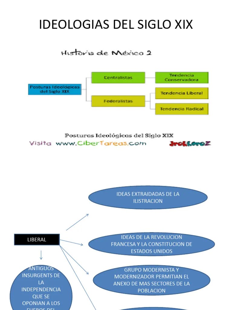Ideologias Del Siglo Xix | PDF