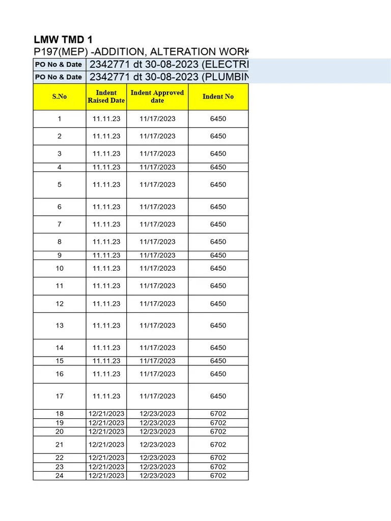 29-03-2024 - MEP Inventory Tracker | PDF | Electrical Wiring | Building ...
