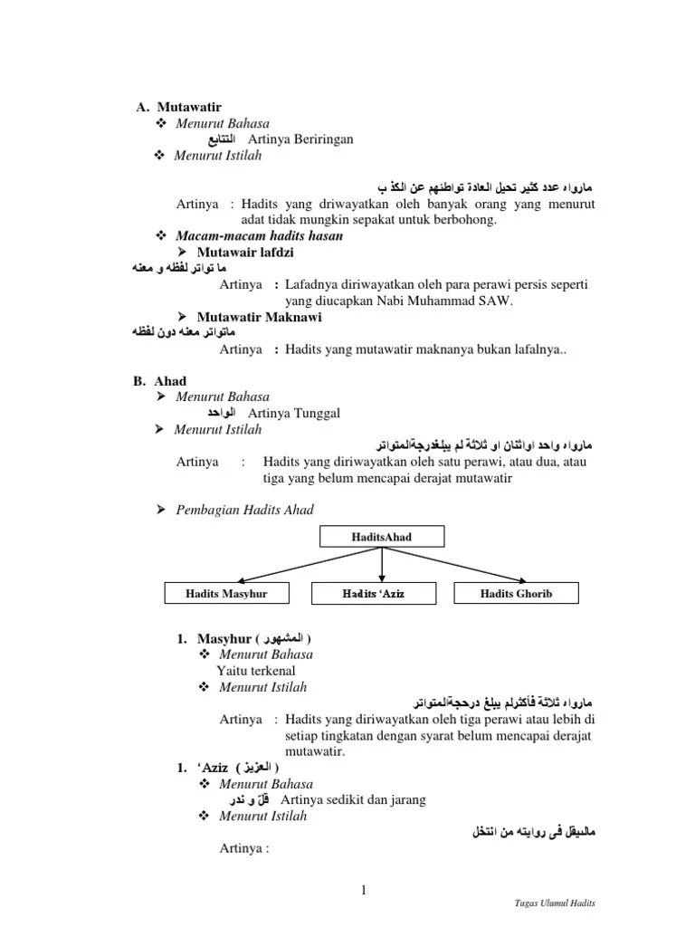 Macam Macam Hadits Dan Artinya - Nusagates