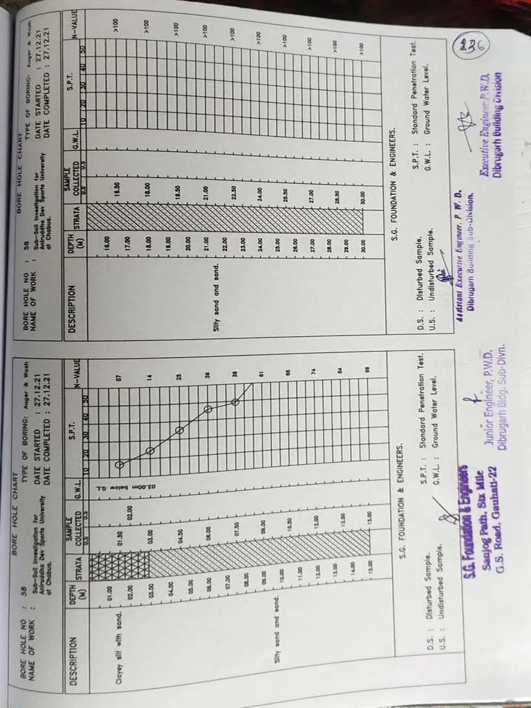 Soil Test Report | PDF