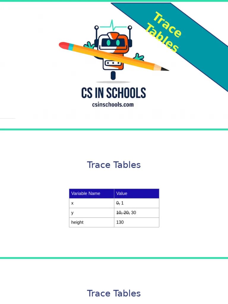 Trace Tables | PDF | Mathematical Analysis | Computer Programming