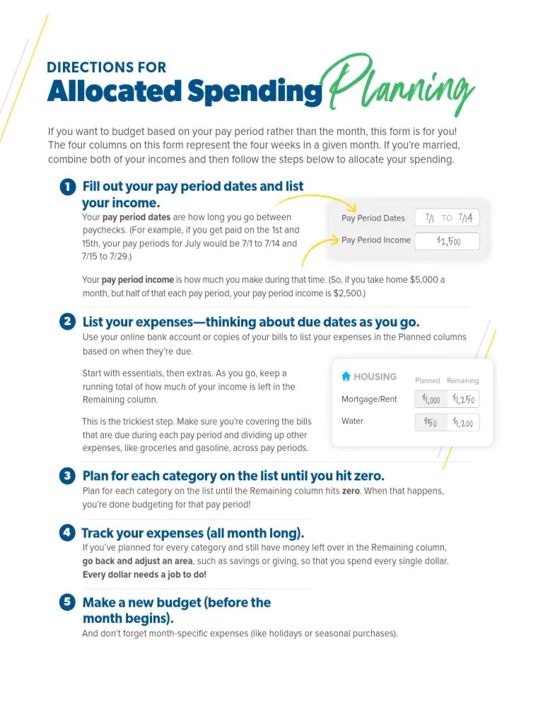 Allocated Spending Plan | PDF | Expense | Credit