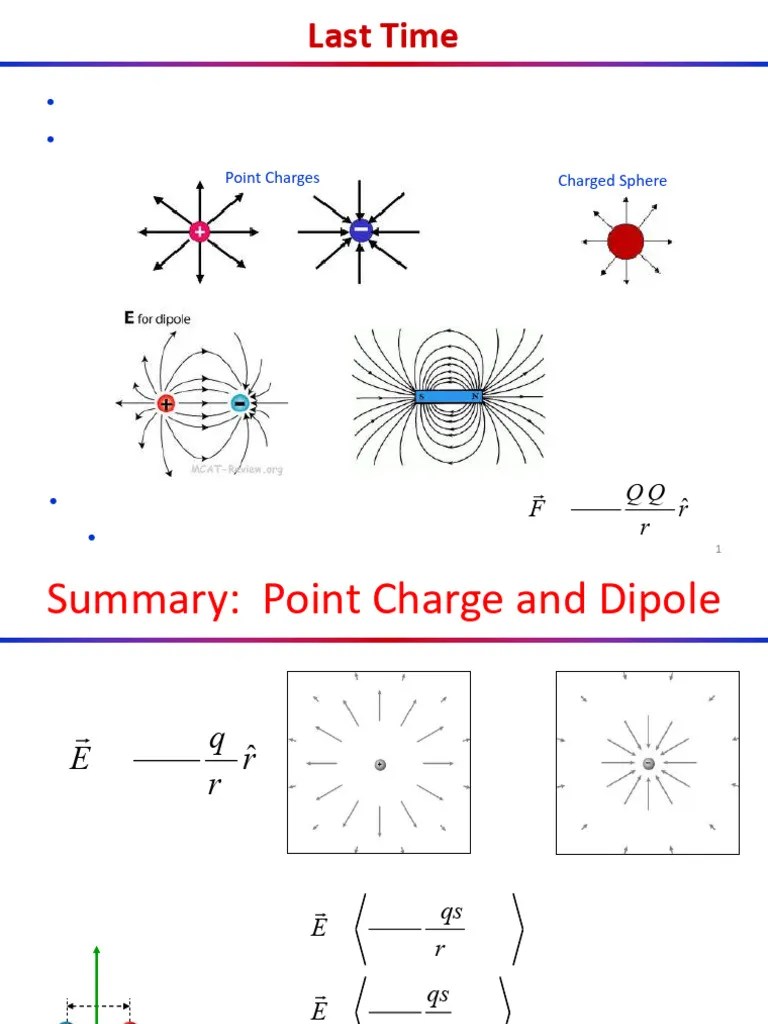 Lecture 03 Ch14 Polarization | PDF