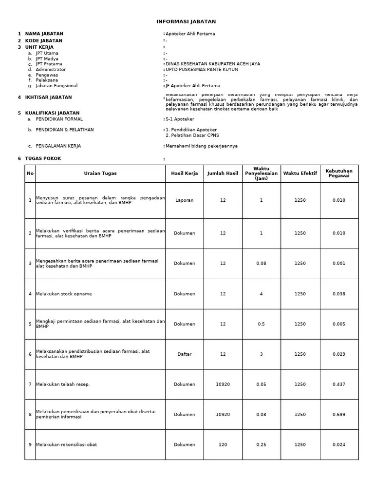 Anjab ABK Ahli Pertama Apoteker-Nopilawati | PDF