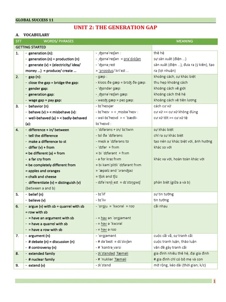G11 Unit 2 Hs Pdf