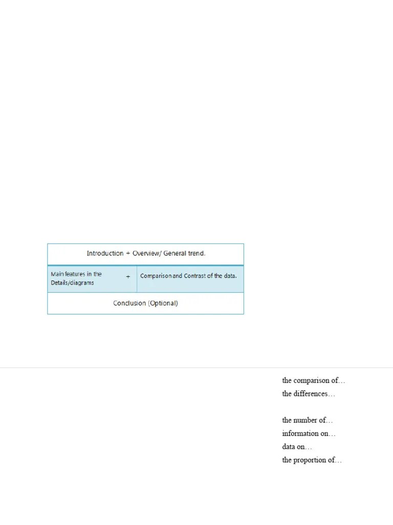 Ielts Writing Task 1 Academic | PDF