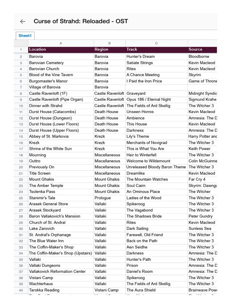 Curse Of Strahd: Reloaded - OST - Google Drive | PDF