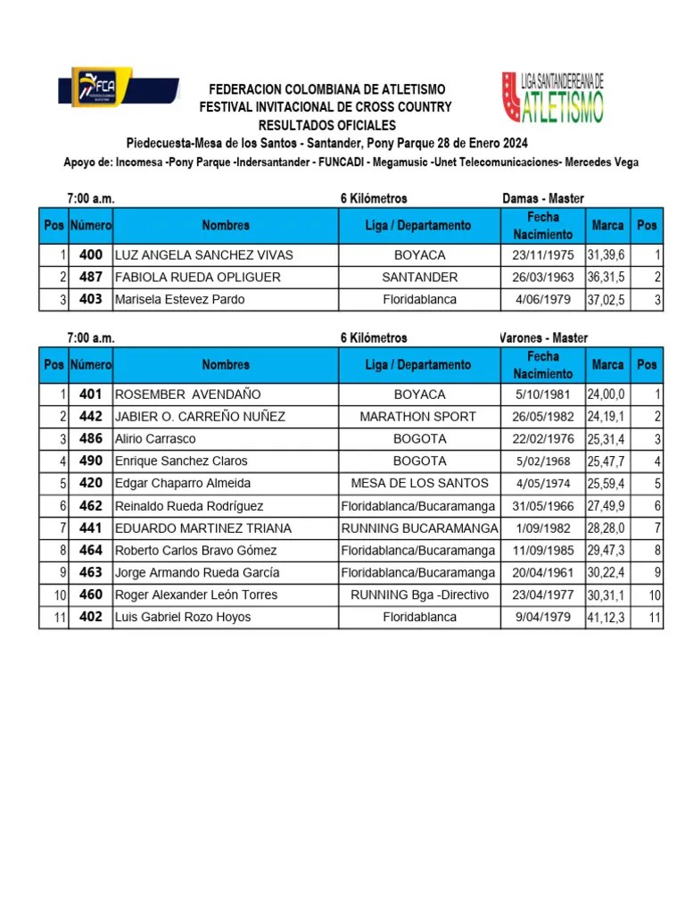 Resultados Festival 2024 | PDF