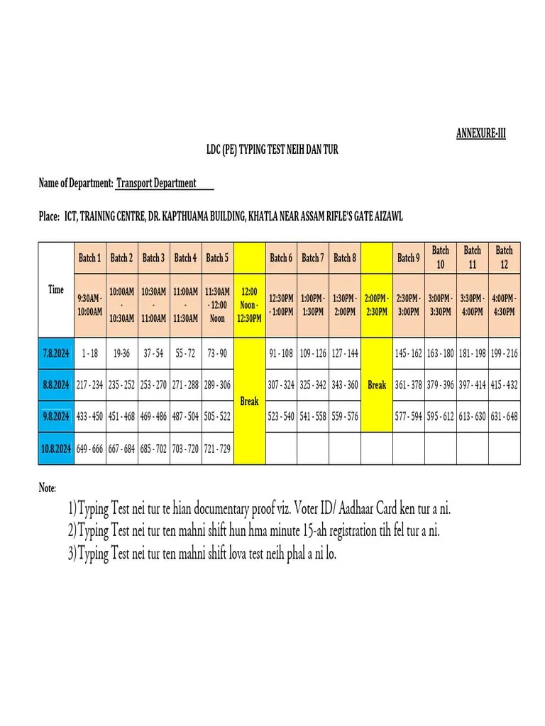 Posts 173 LDC Typing Test Routine | PDF | Technology & Engineering