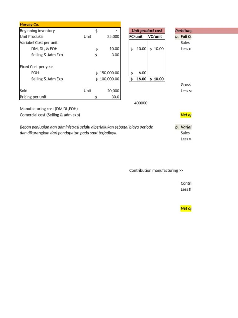 Variable Costing | PDF | Gross Margin | Finance & Money Management