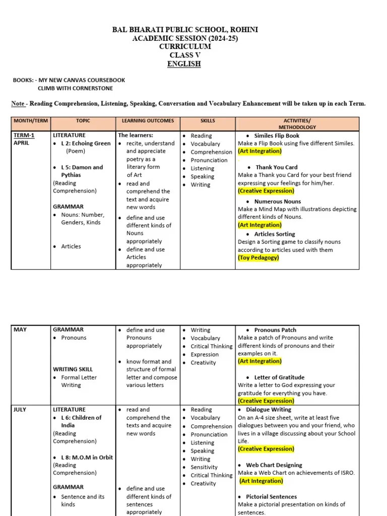 Curriculum 2024 2025 Class V | PDF