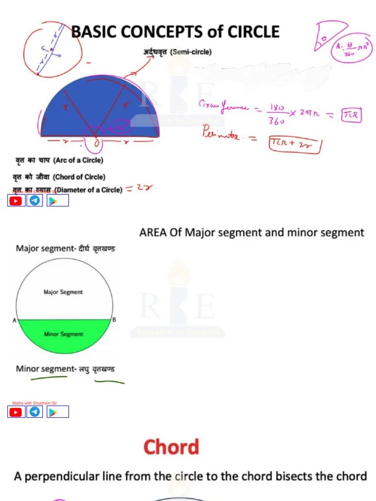 Circle Crash Course | PDF