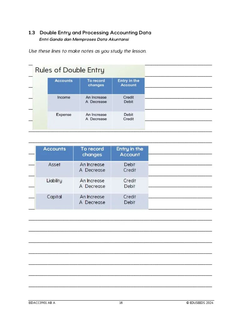 1.3 Double Entry And Processing Accounting Data | PDF