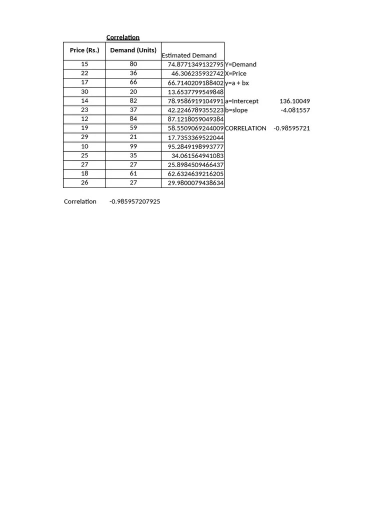 Use Of Excel In Finding Correlation & Regression | PDF