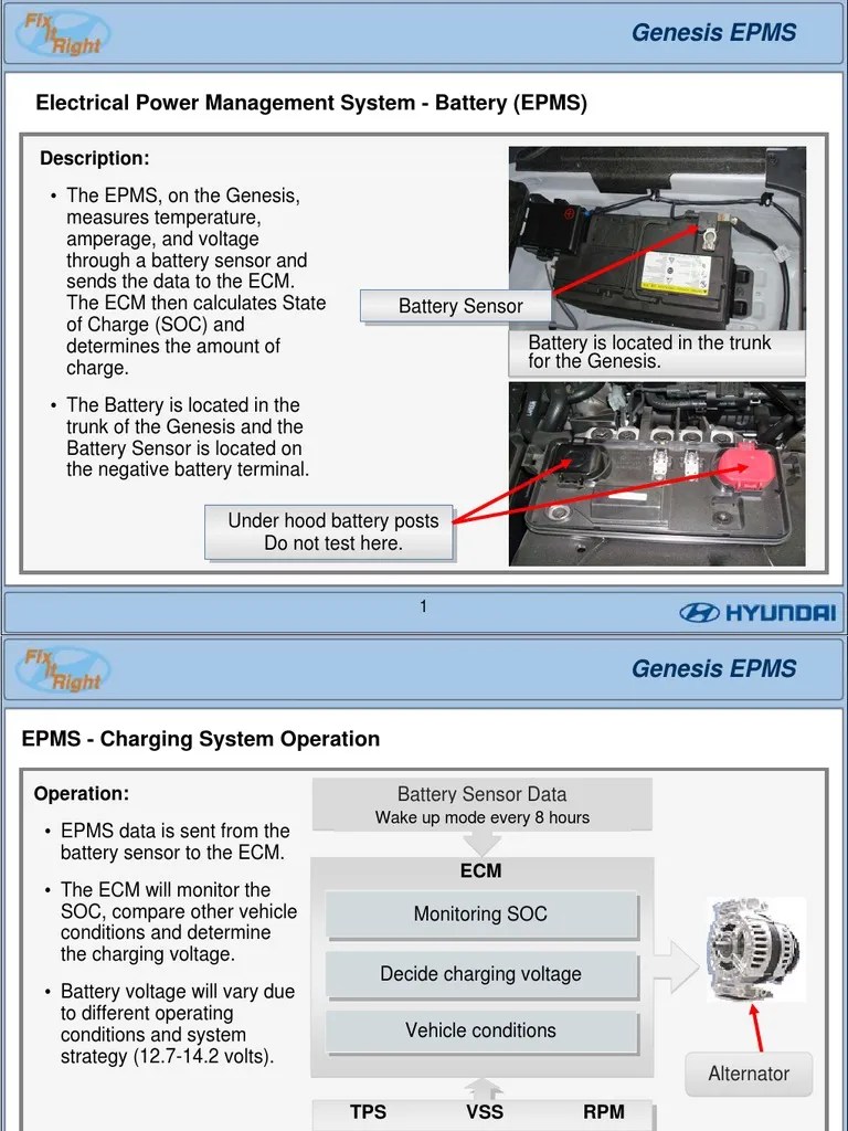 Electrical Power Management System - Battery (EPMS) | PDF