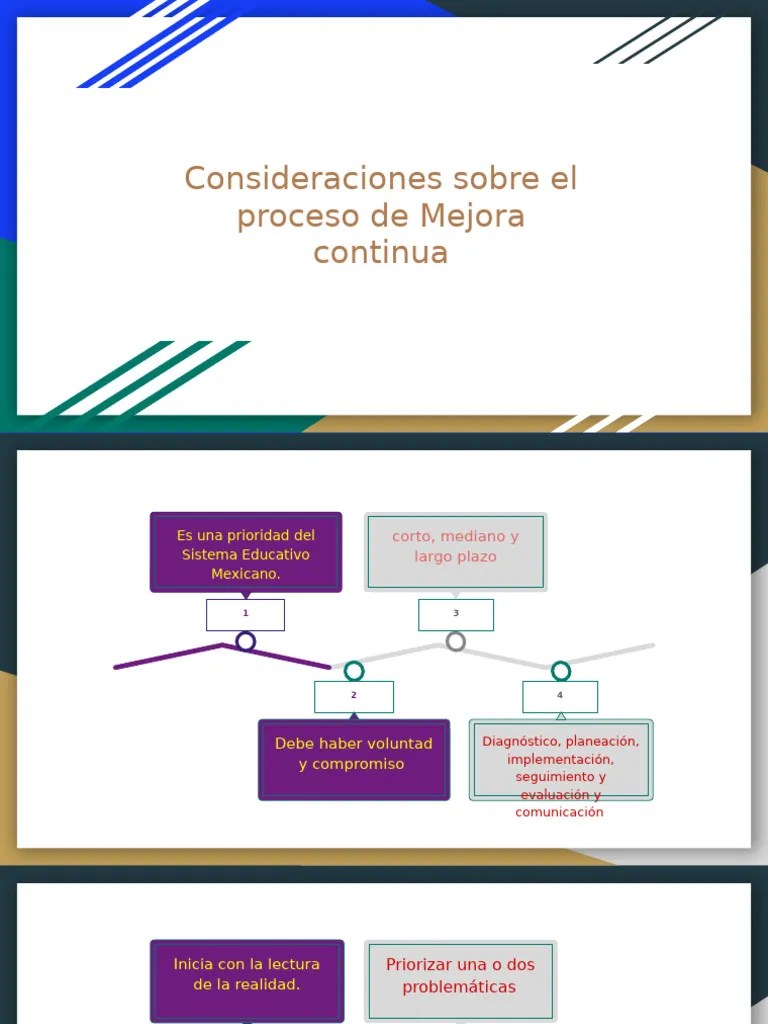 Consideraciones Sobre El Proceso De Mejora Continua | PDF