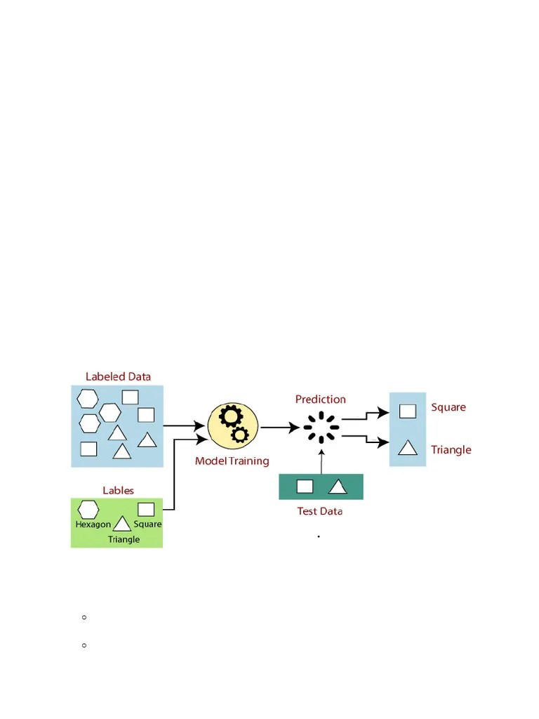 Supervised And Unsupervised Learning Algorithm | PDF