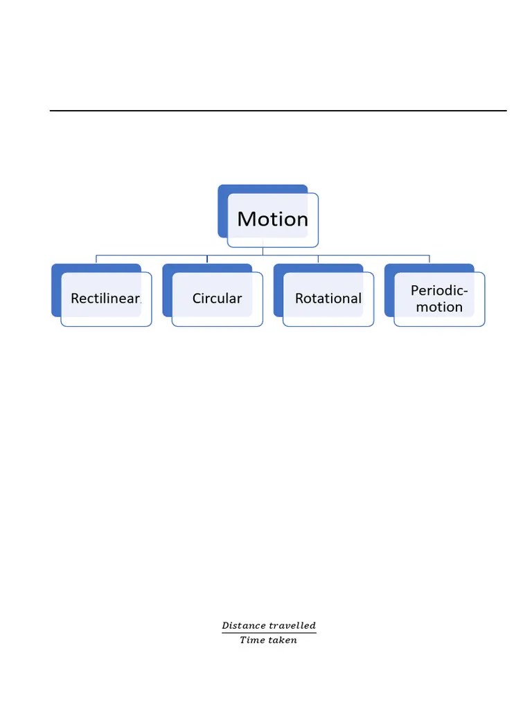 Class 7 Chapter 13 Extra Notes | PDF