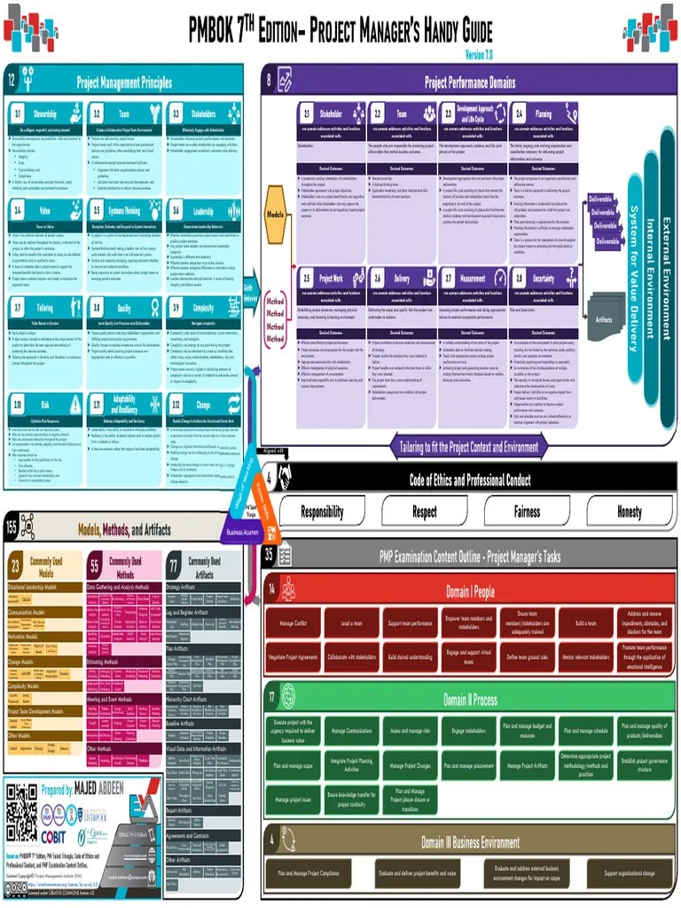 Majed Abdeen - PMBOK 7th Edition– Project Management - Eng | PDF