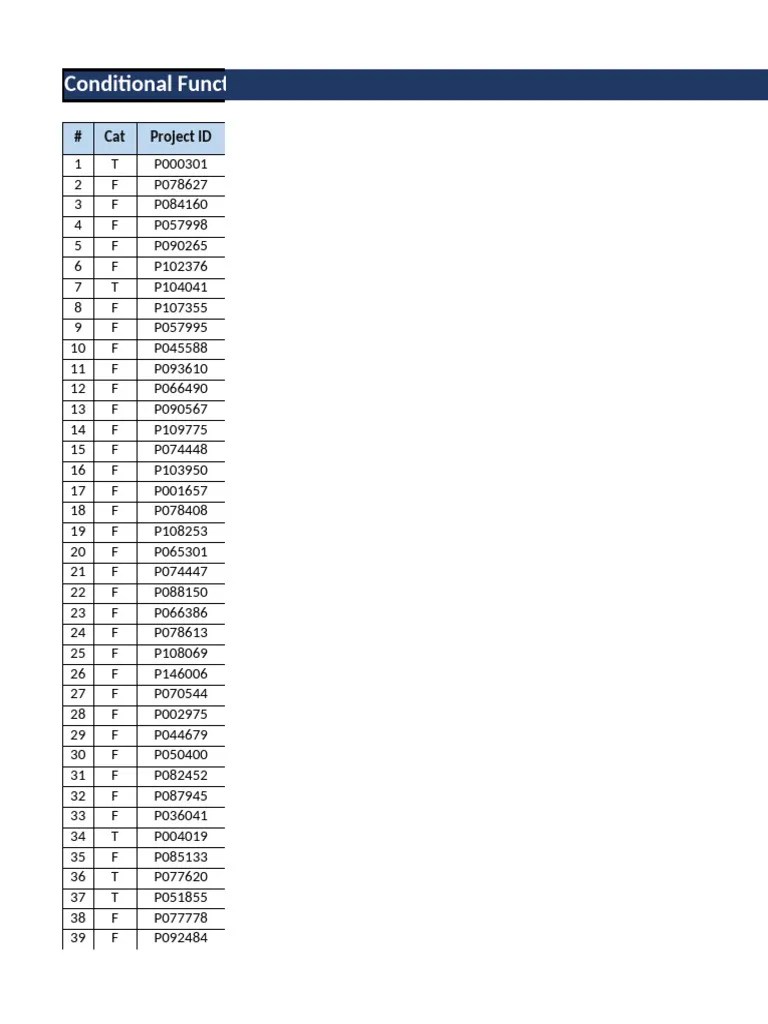 Countif and countifs exercise