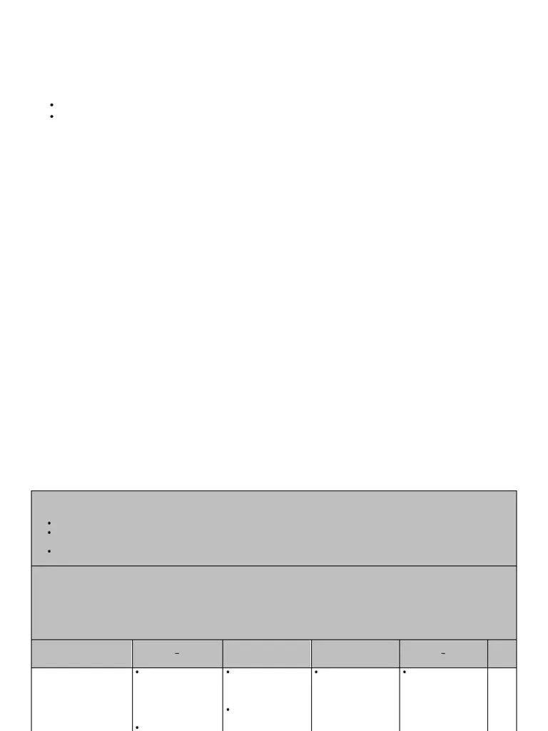 Assignment 2 Rubric (21) | PDF