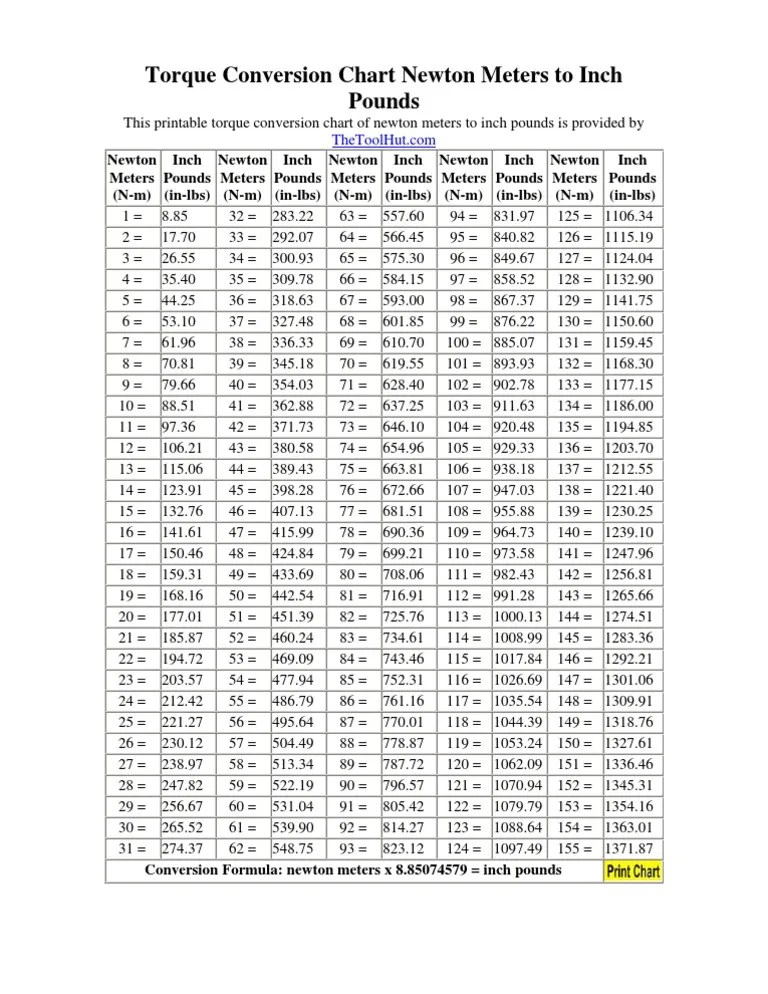Torque conversion chart newton meters to inch pounds