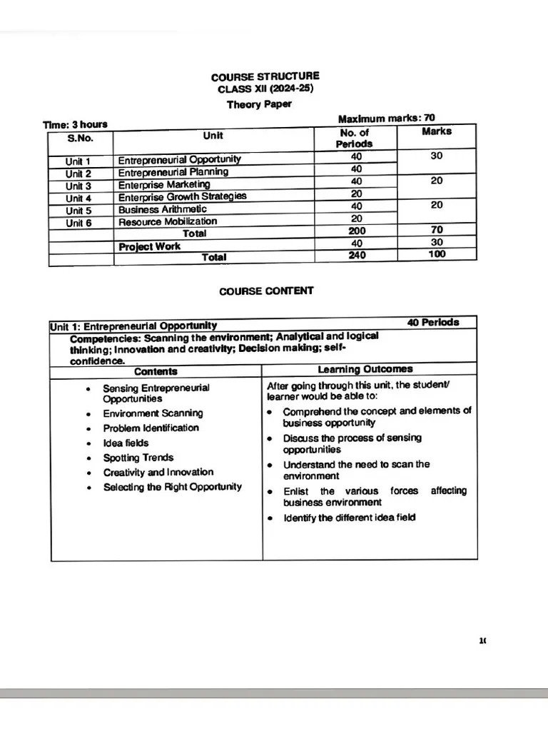 Entrepreneurship Class 12 Syllabus 2024-25 | PDF