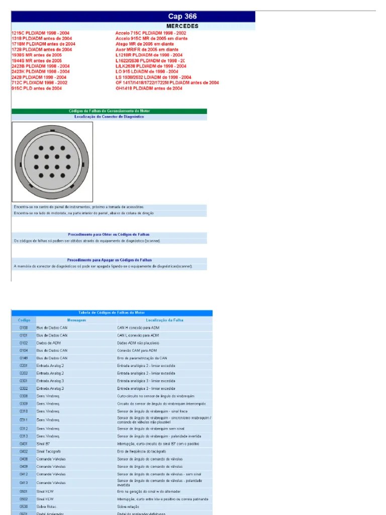 Código De Falhas Do Gerenciamento Do Motor | PDF