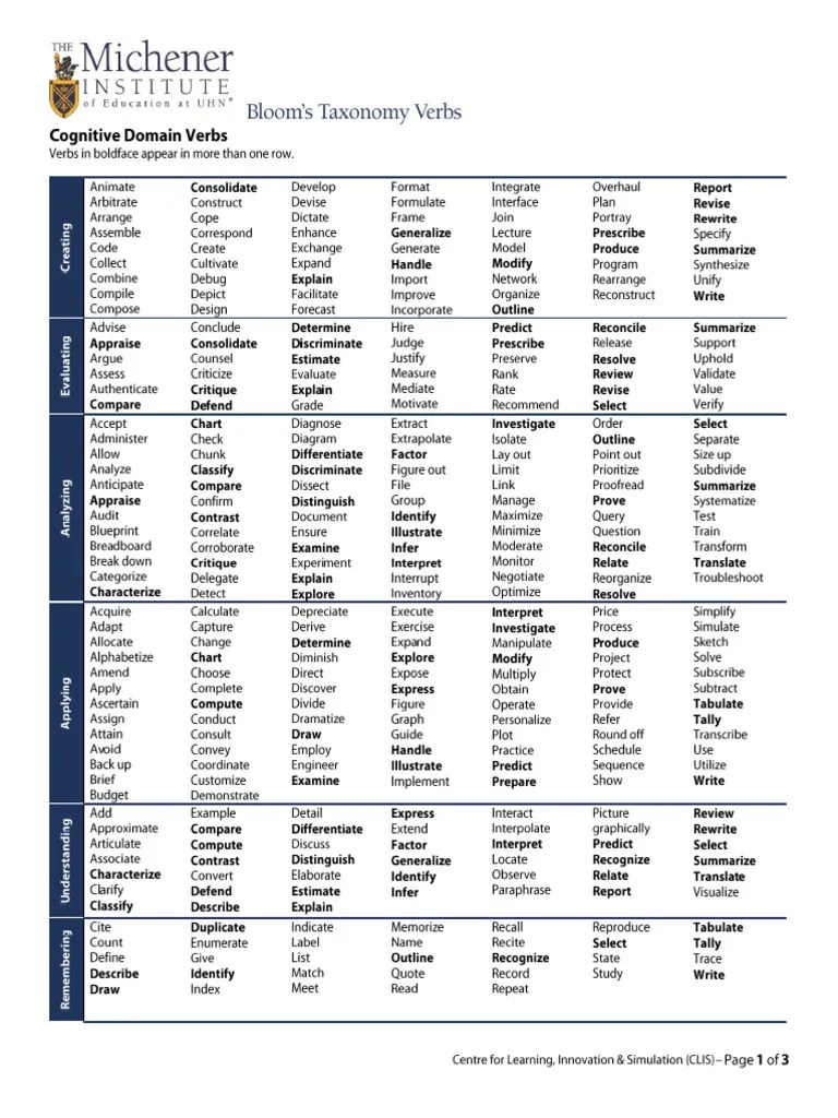 Blooms Taxonomy Verb List | PDF