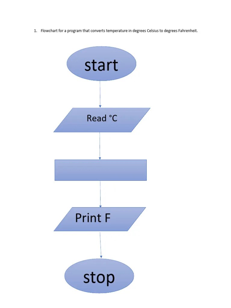 FLOWCHART COMPUTER PROGRAMMING | PDF