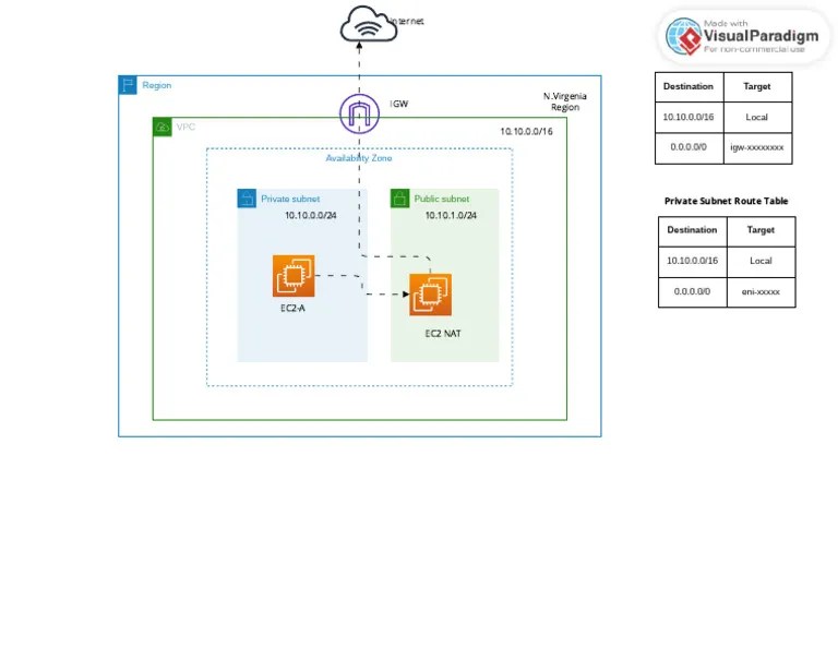 AWS-Network-Diagram | PDF