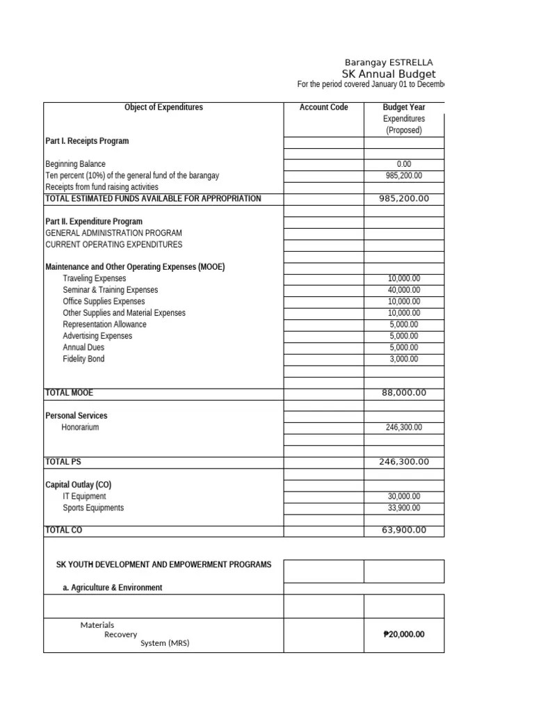 2024-SK-Annual-Budget Fina(1)l | PDF