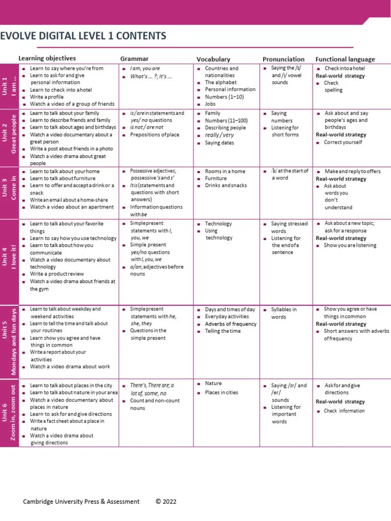 Evolve Digital Level 1 A1 Scope And Sequence Pdf