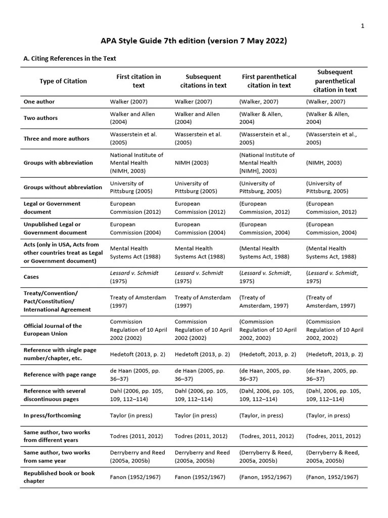 APA Style Guide (7th Ed.) | PDF