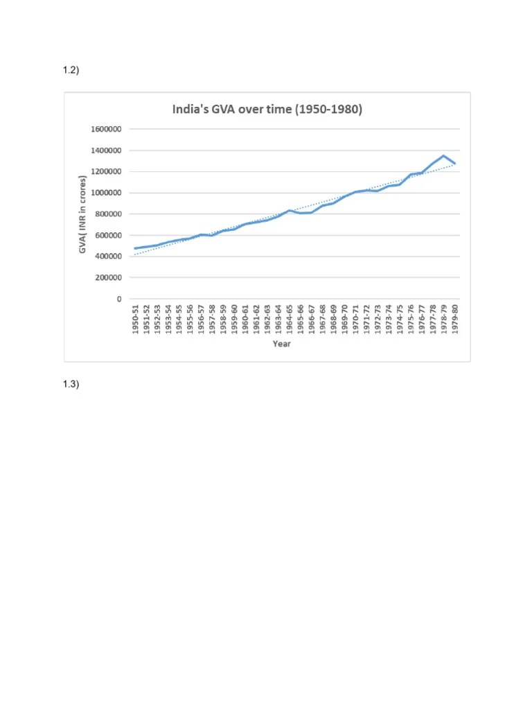 Data Assignment # 1 | PDF