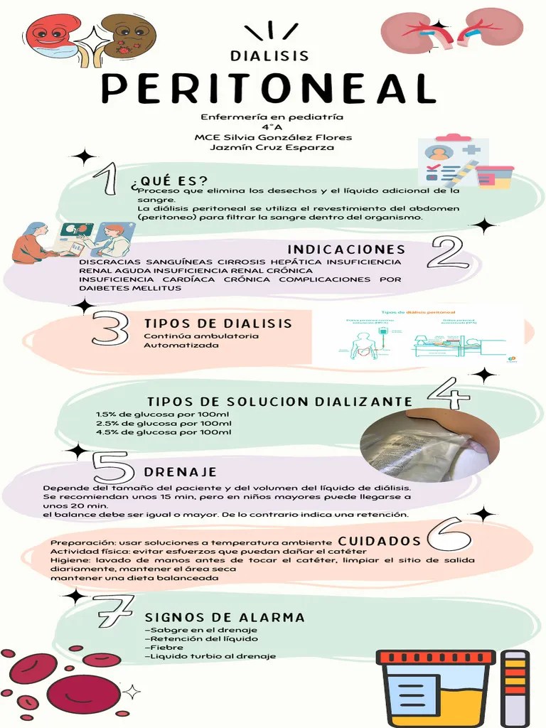 Diálisis Peritoneal | PDF