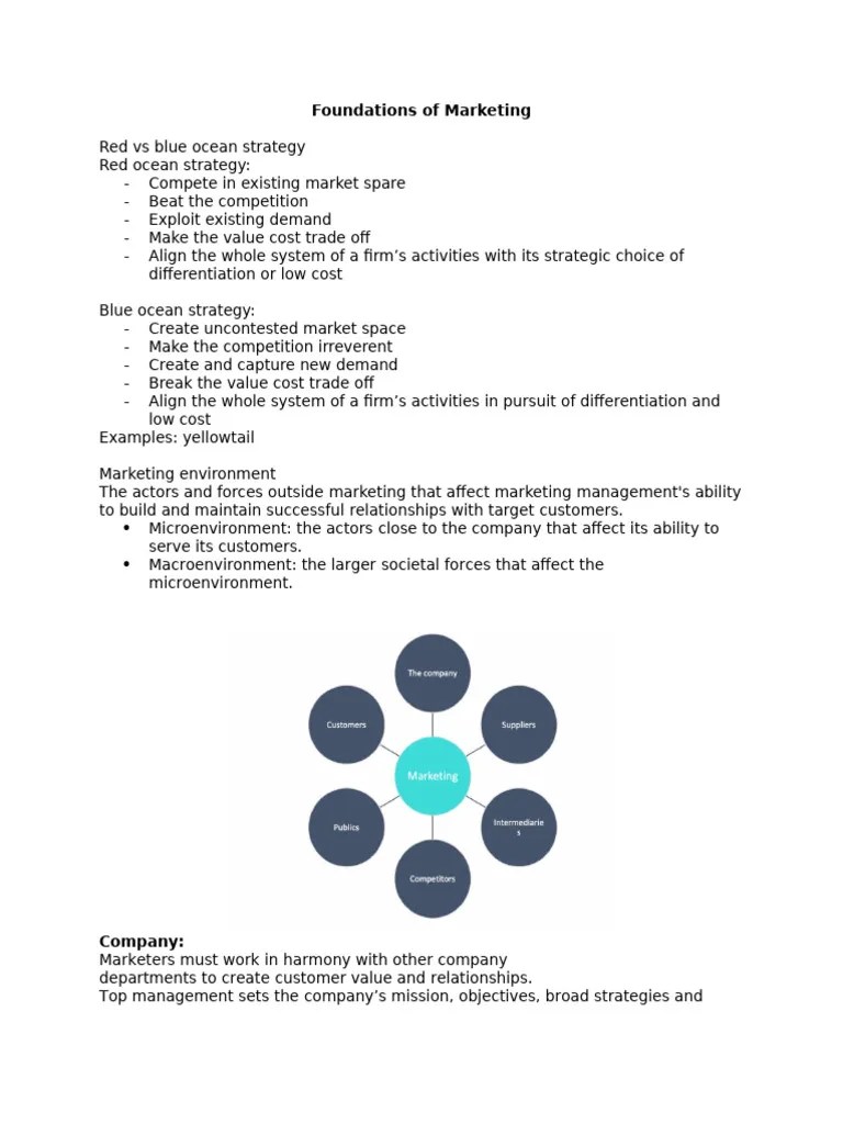 Foundations Of Marketing | PDF