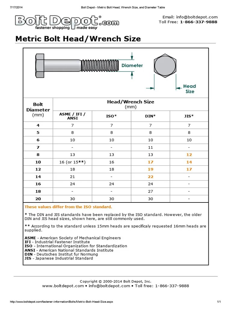Bolt Depot - Metric Bolt Head, Wrench Size, And Diameter Table | PDF