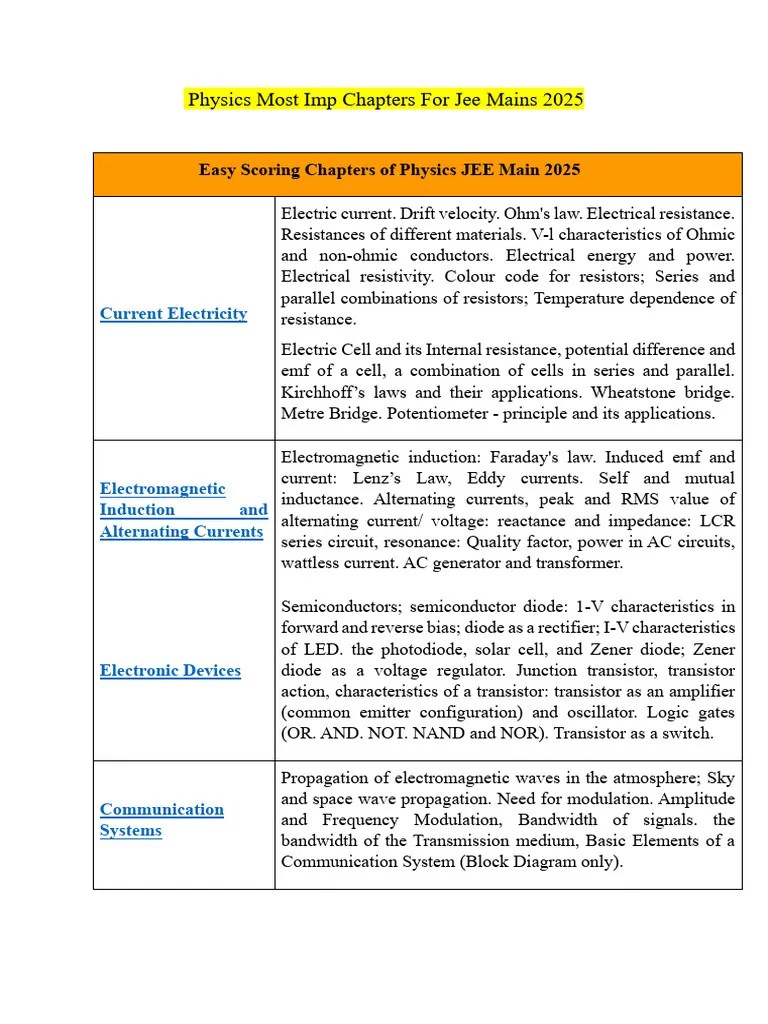 Physics Most Imp Topics For Jee Mains 2025 | PDF