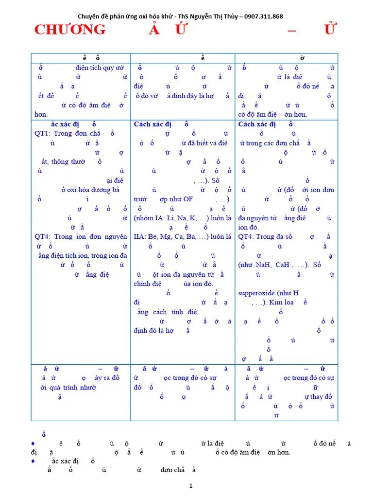 Phan Ung Oxi Hoa - Khu-2025 | PDF