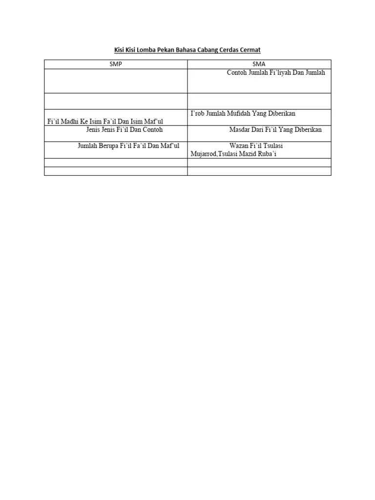 Kisi Kisi Lomba Pekan Bahasa Cabang Cerdas Cermat | PDF