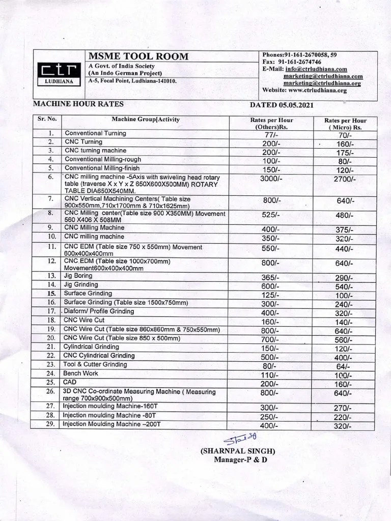 Machine hour rates