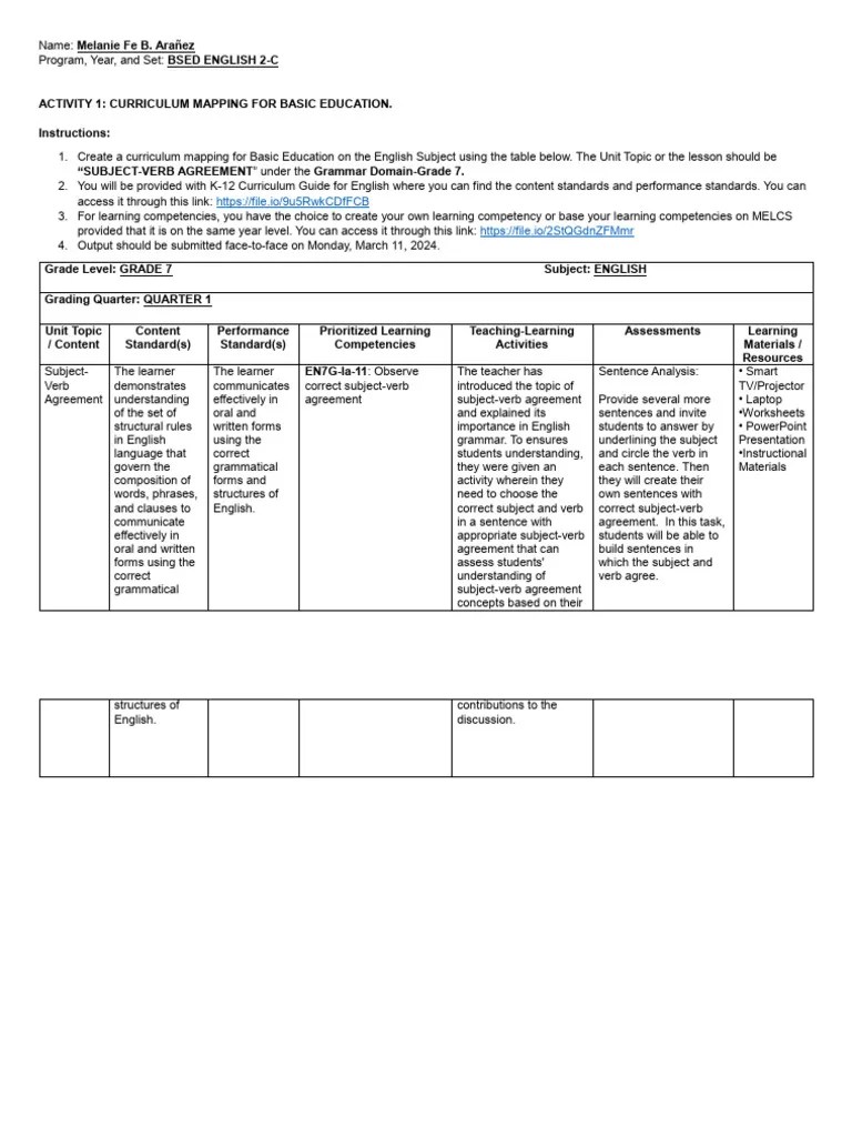 Curriculum-Mapping-Activity - Aranez M. | PDF | English Language ...