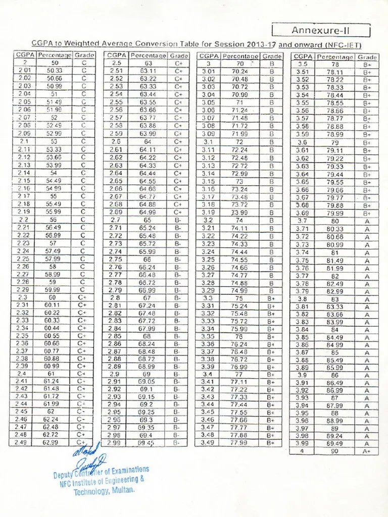 University Grading System  PDF.